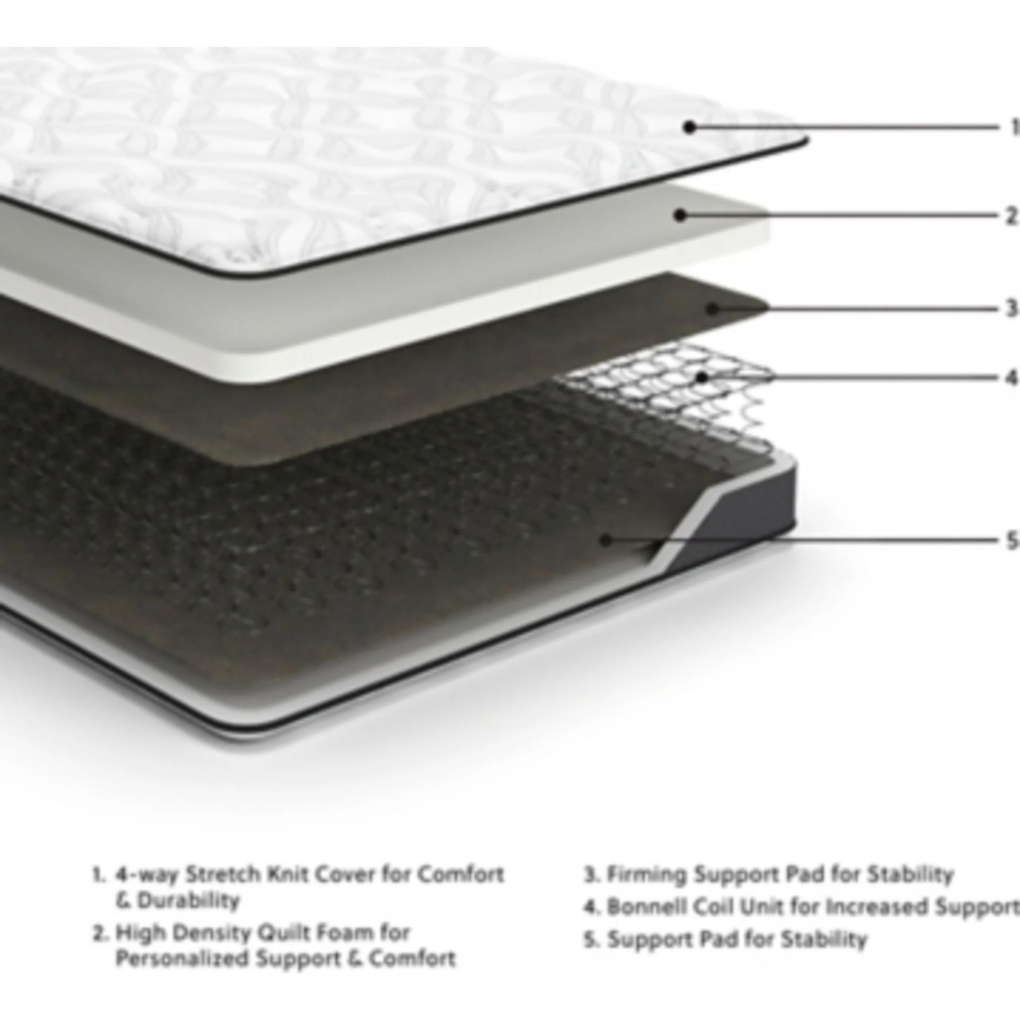 Ashley Sleep Essentials 8 Inch Hybrid Mattress - Image 6