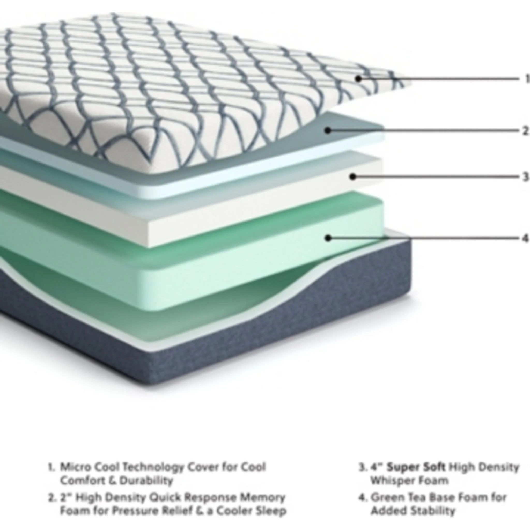 Ashley Sleep Gruve 2.0 12 Inch Memory Foam Mattress - Image 10