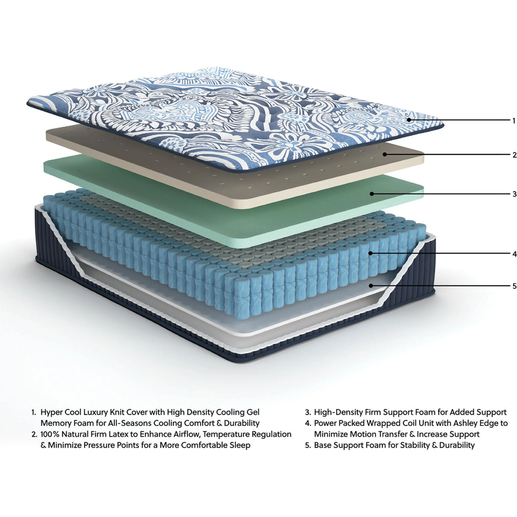 Ashley Sleep Luxe 2.0 Firm Mattress - Image 50