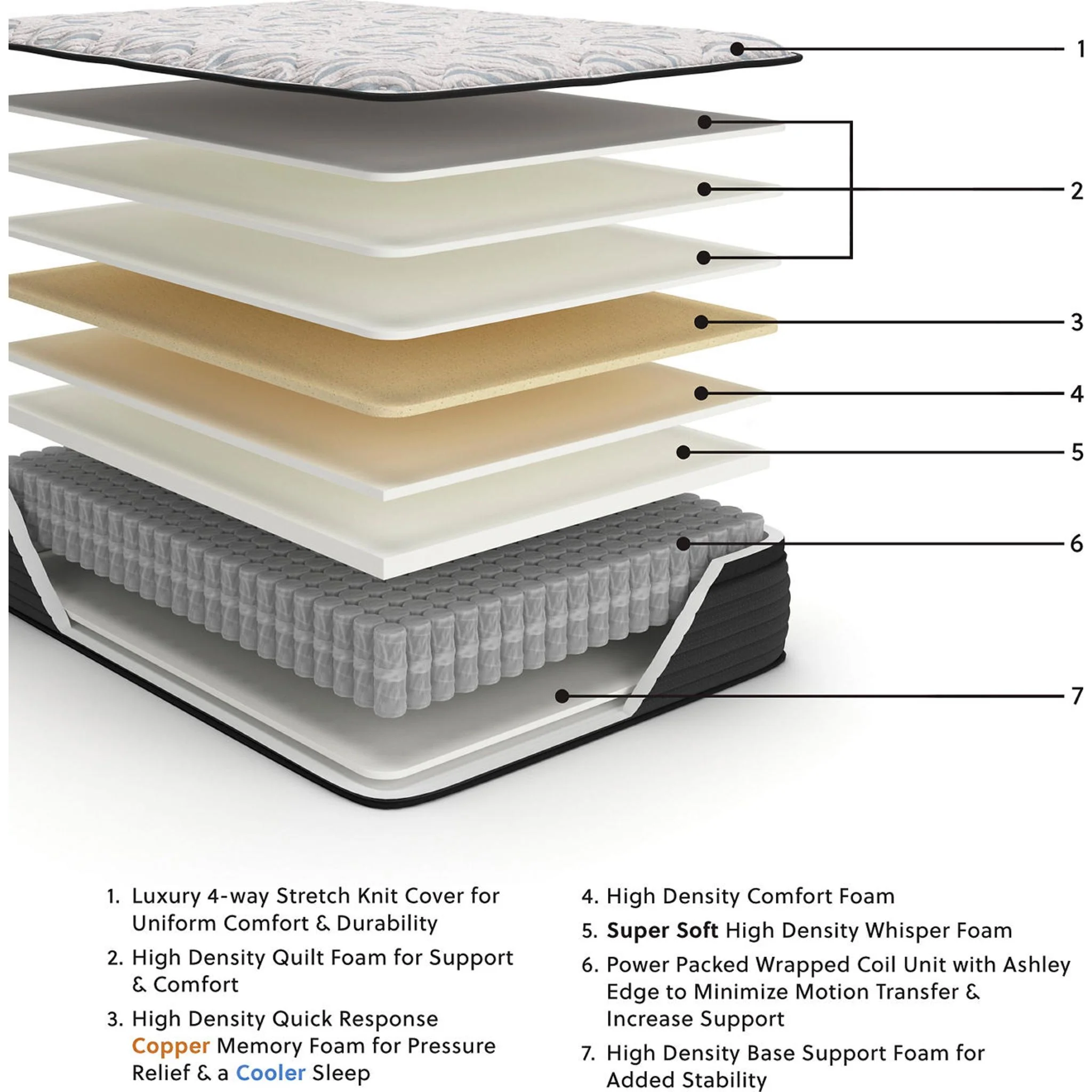 Ashley Sleep Gruve Euro Top - Image 18