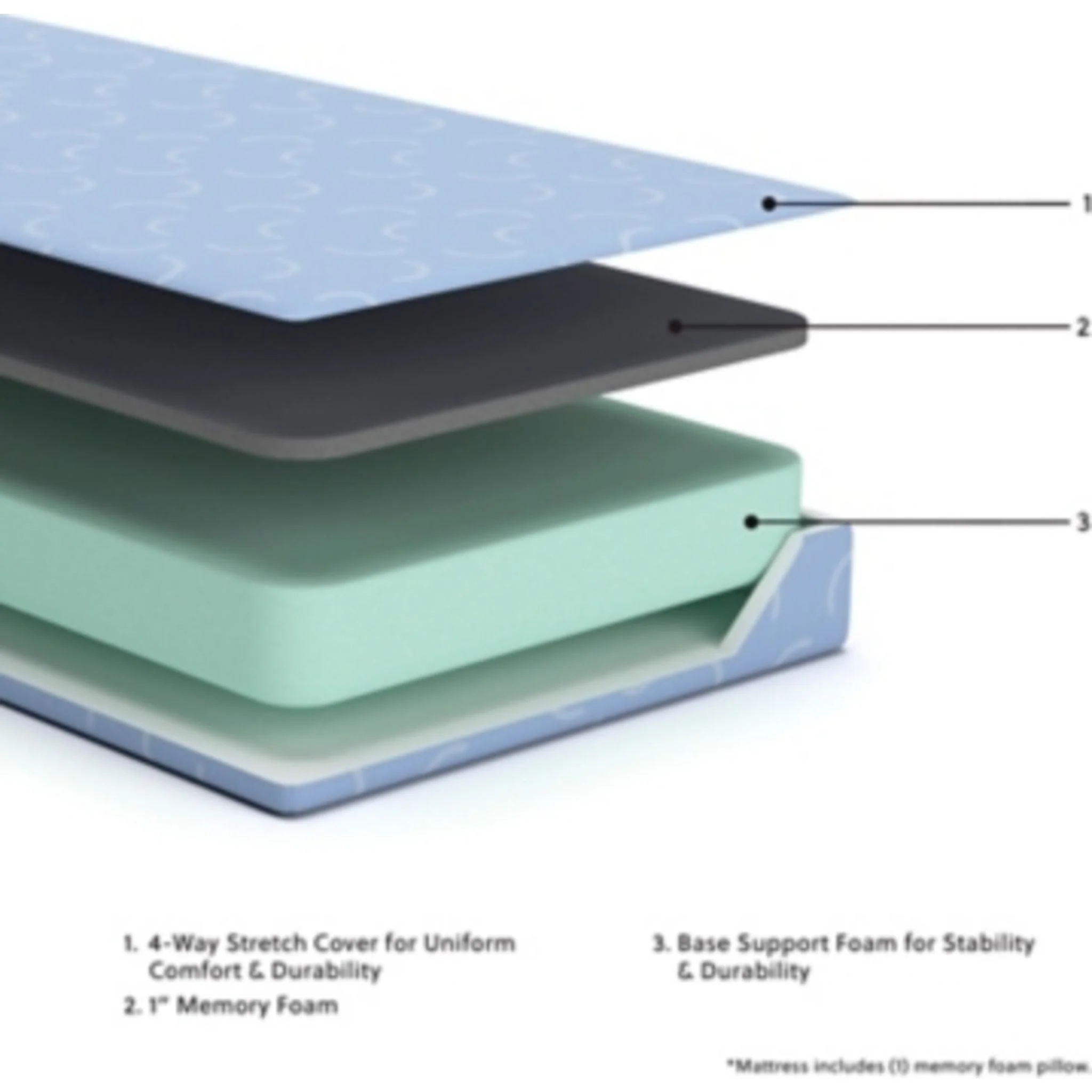 iKidz Ocean Full Mattress and Pillow 2/CN - Image 6