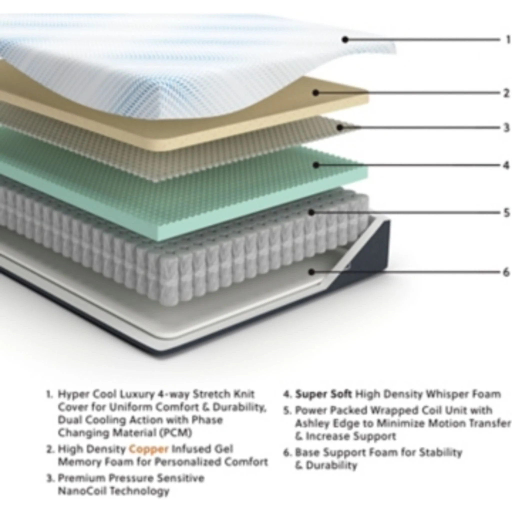 Ashley Sleep Align Millennium Luxury Hybrid Mattress - Image 4