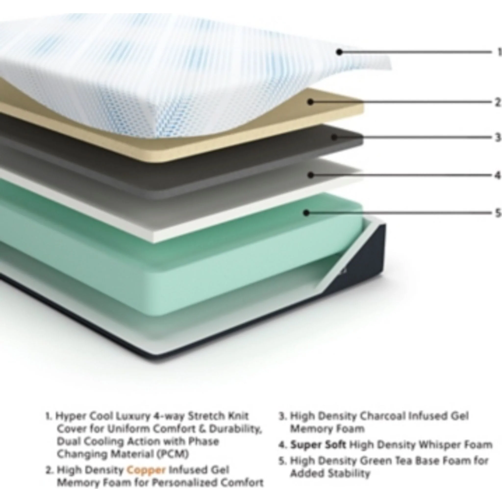 Ashley Sleep Align Firm Gel Memory Foam Mattress - Image 5