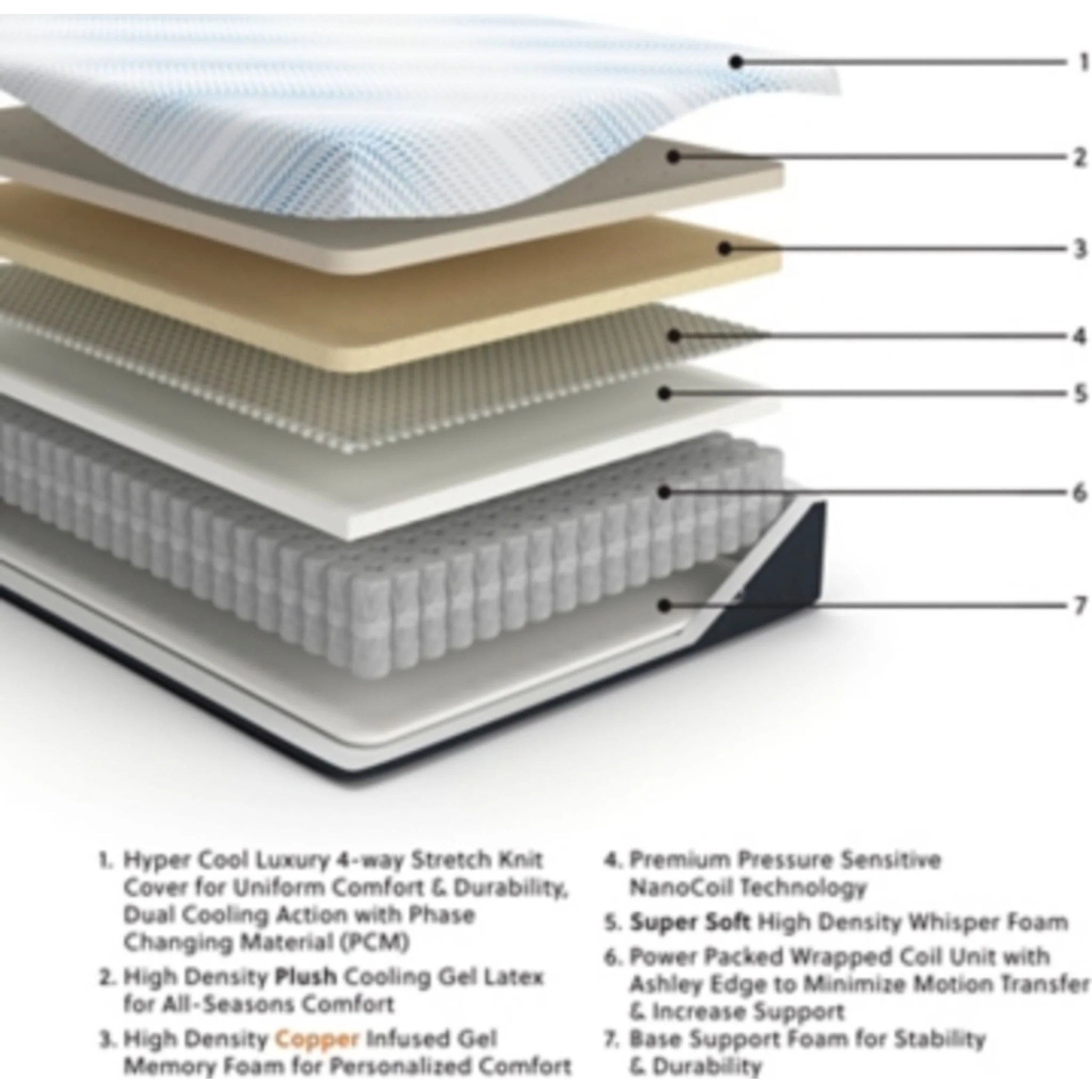 Ashley Sleep Align Plush Gel Latex Hybrid Mattress - Image 11