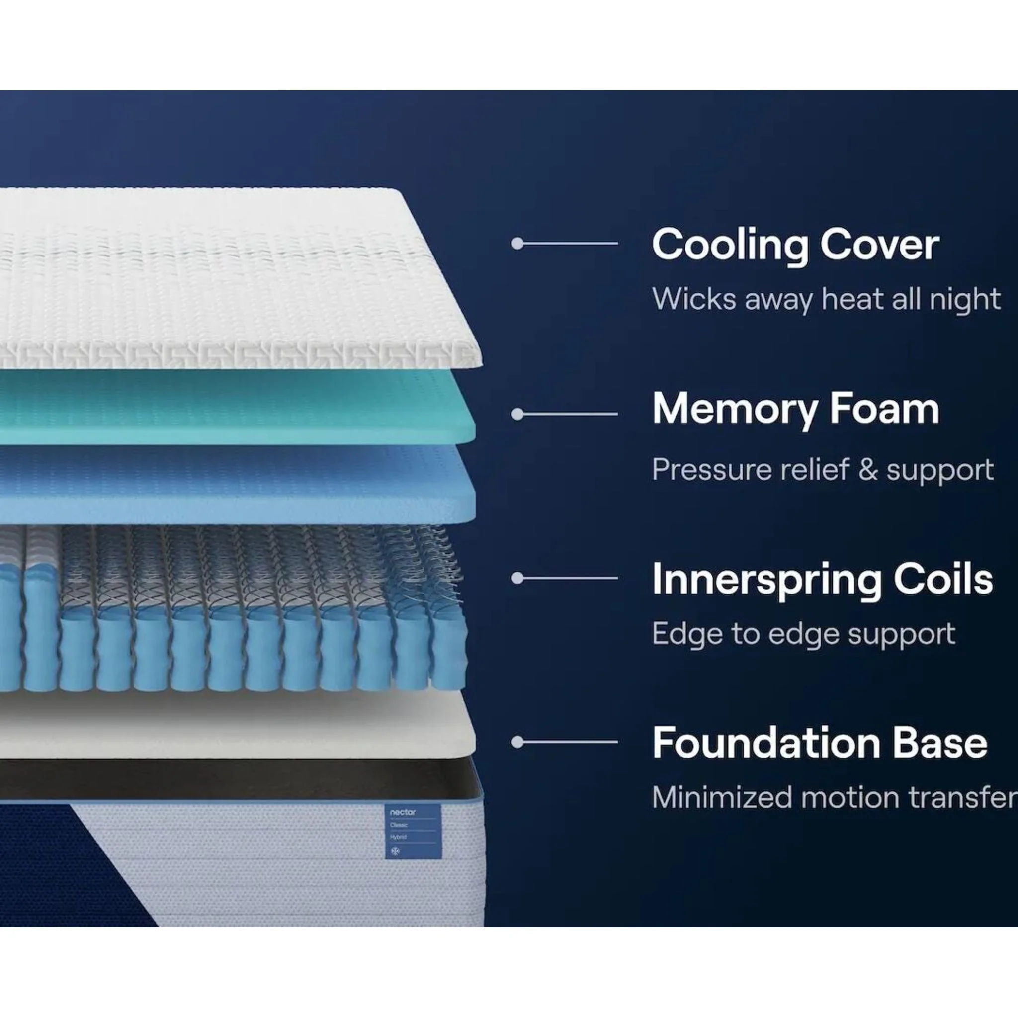 Nectar Classic Hybrid Mattress - Image 15