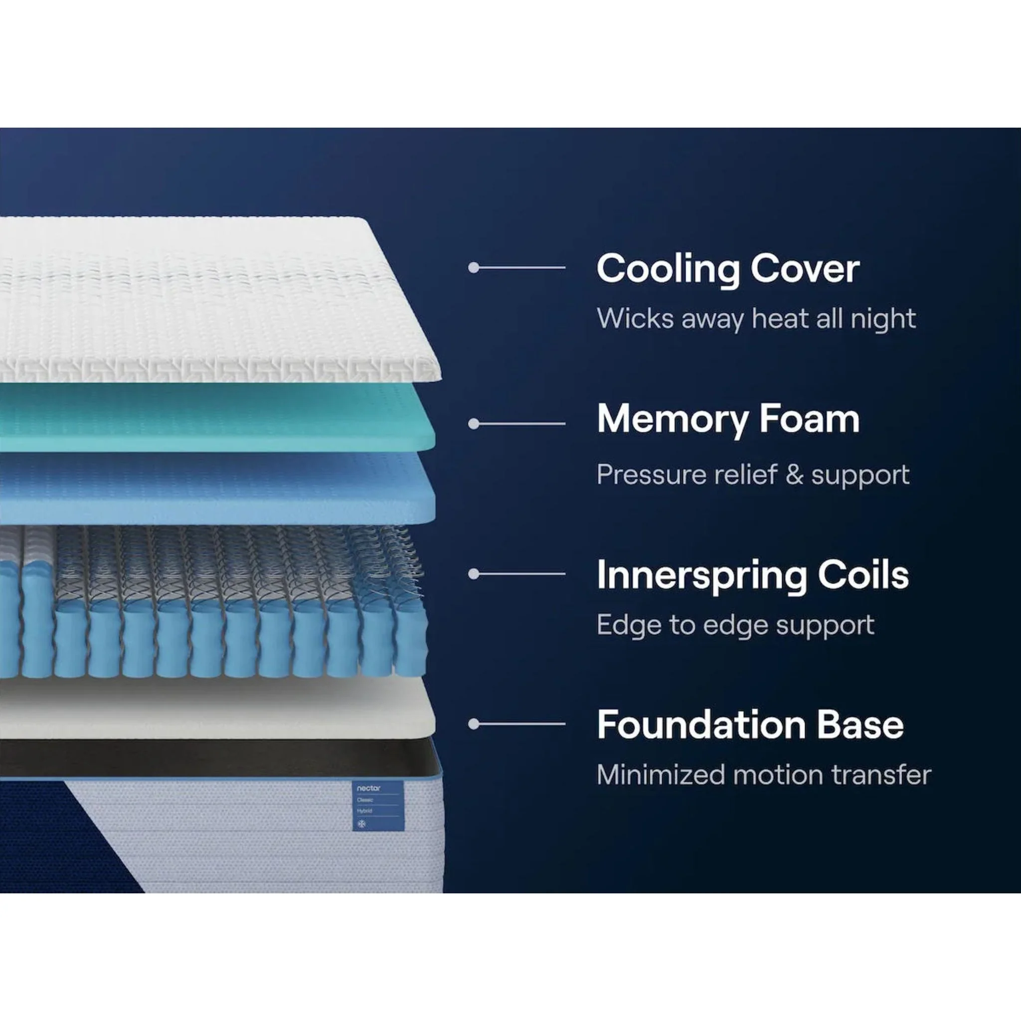 Nectar Classic Hybrid Mattress - Image 65