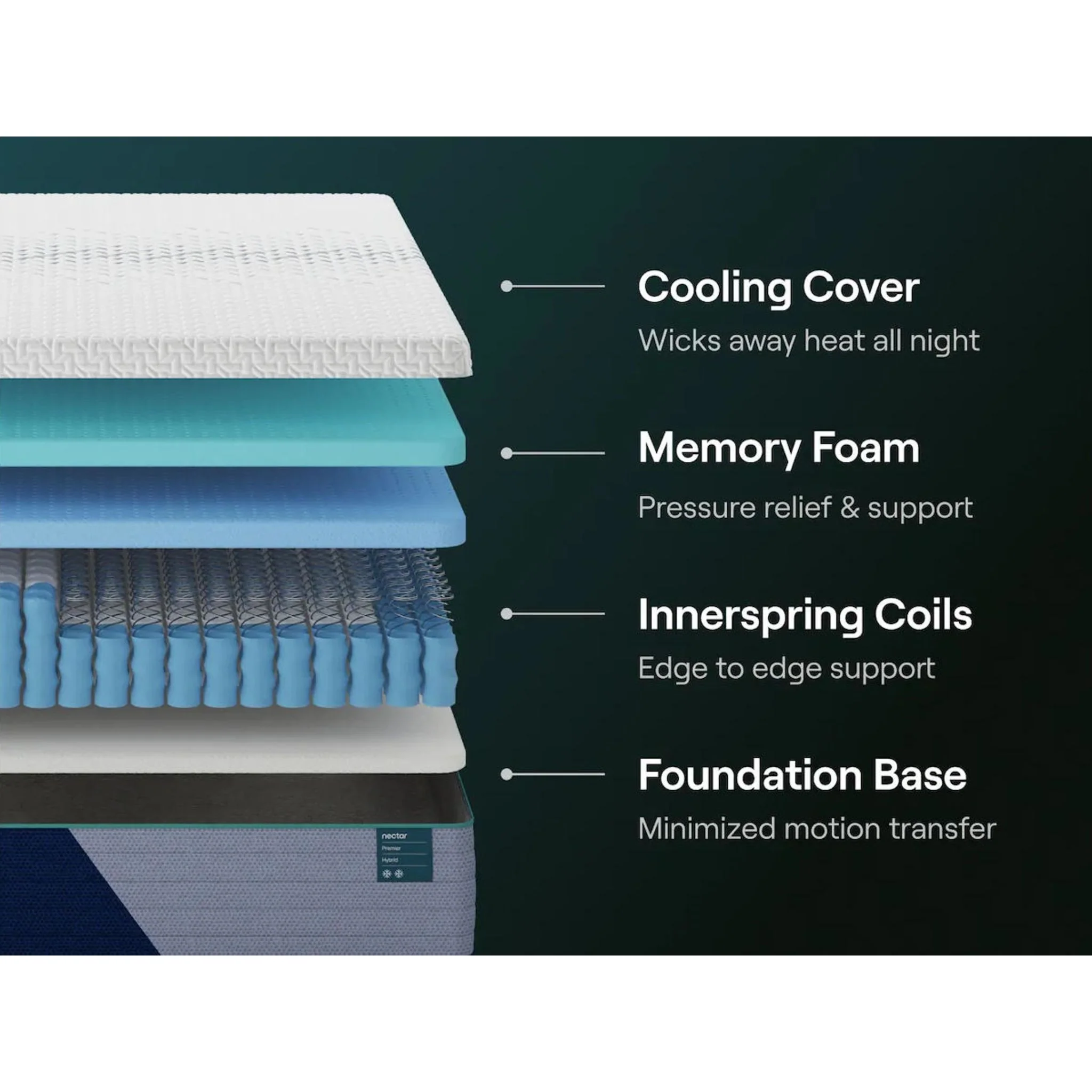 Nectar Premier Hybrid Queen Mattress - Image 6