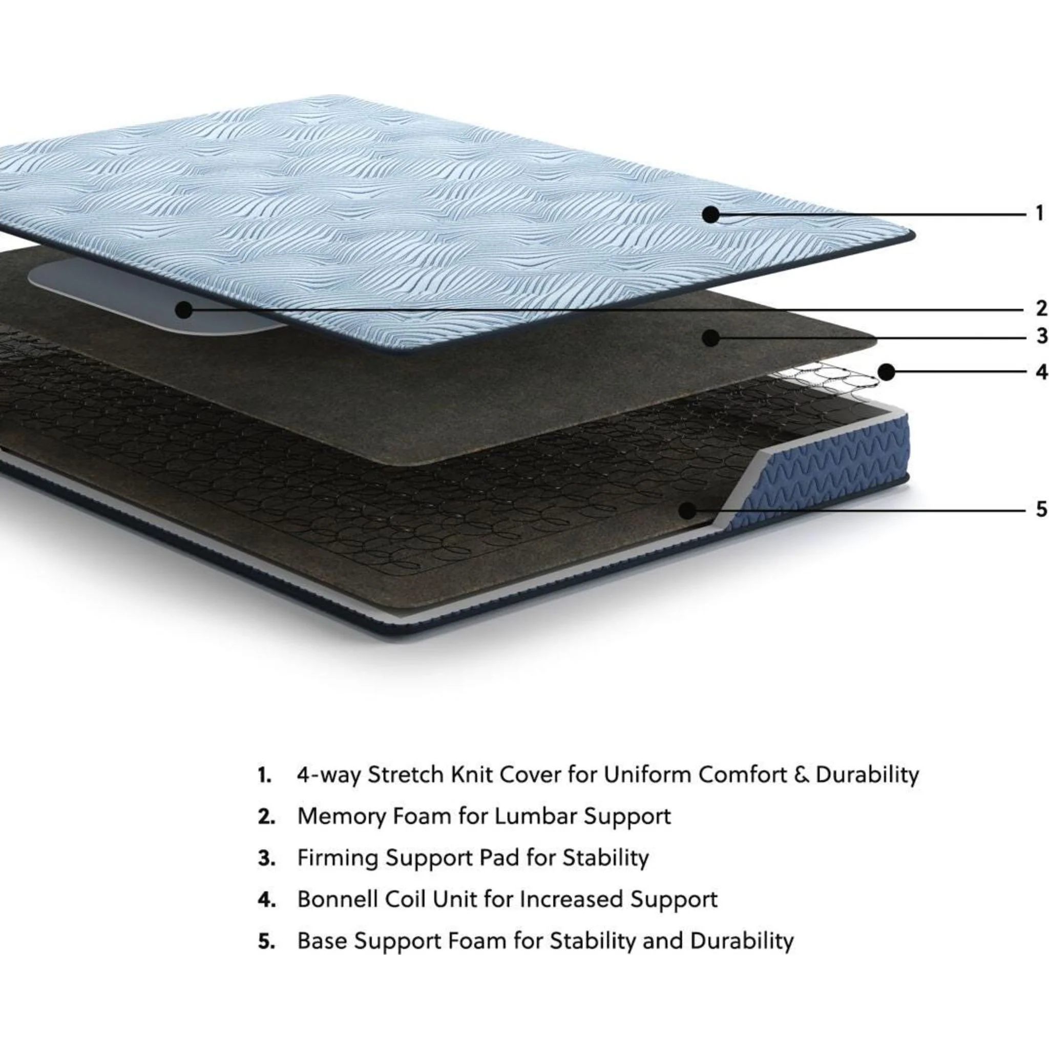 Ashley Sleep Essentials 2.0 8" Hybrid - Image 50