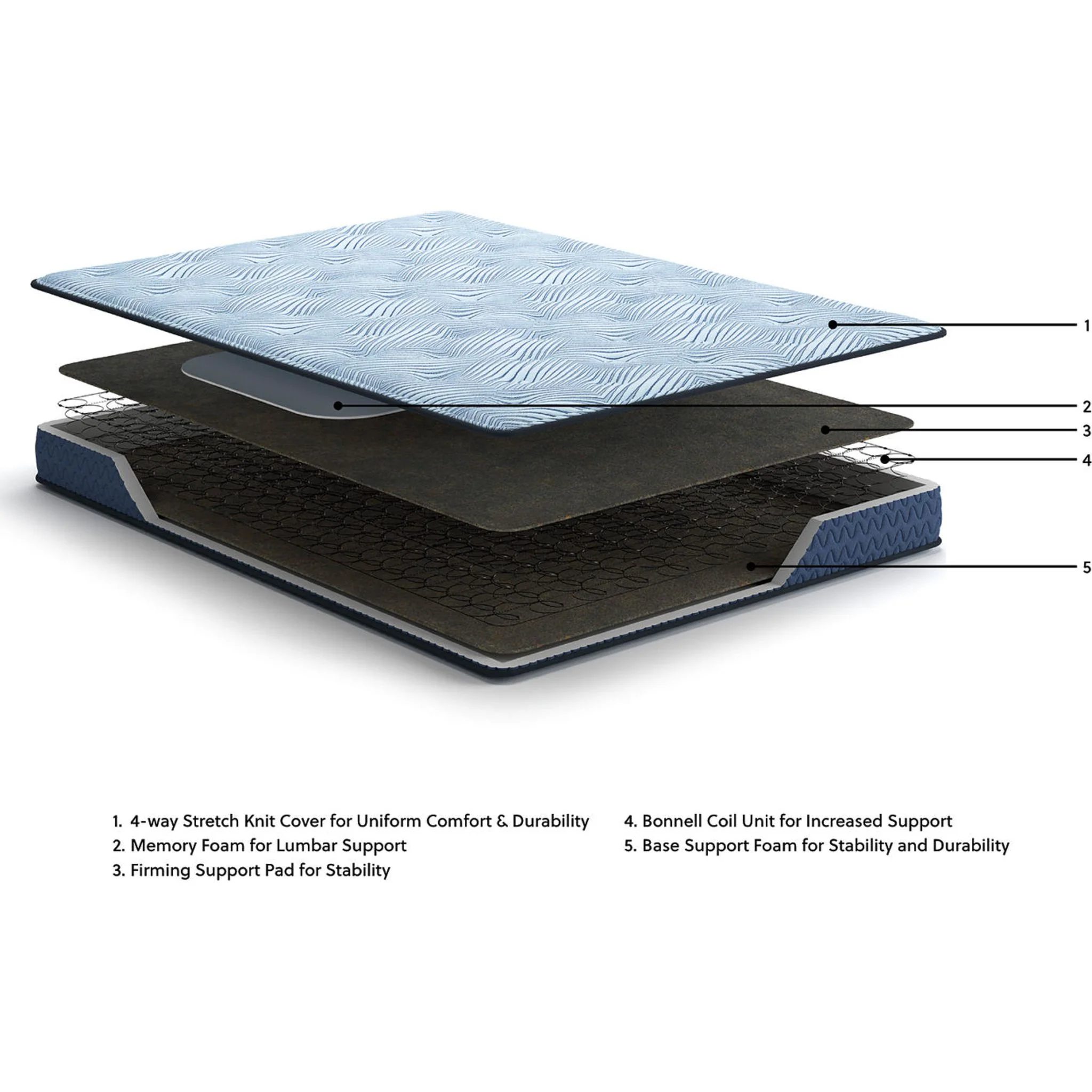 Ashley Sleep Essentials 2.0 8" Hybrid - Image 64