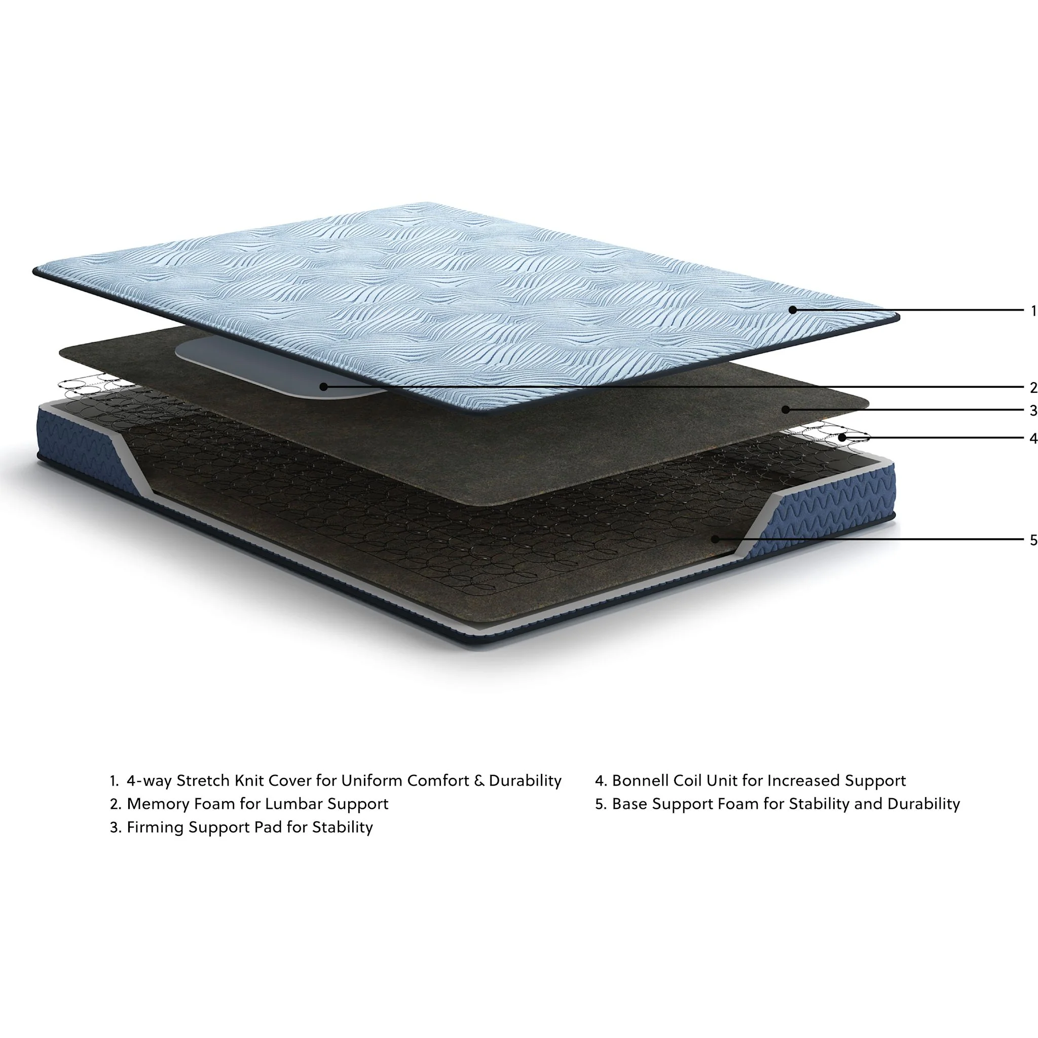 Ashley Sleep Essentials 2.0 8" Hybrid - Image 80